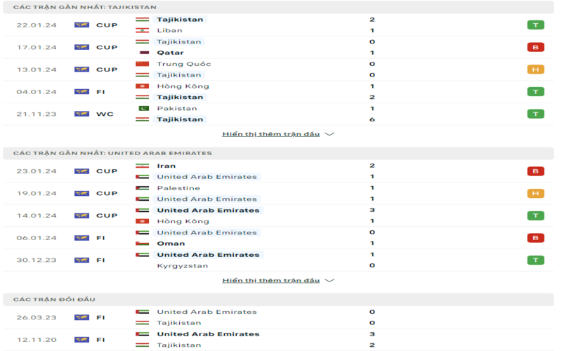 Phong độ 2 đội