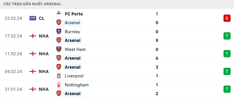 Phong độ 2 đội