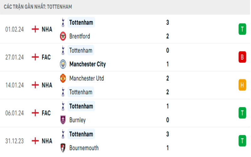 Phong độ 2 đội