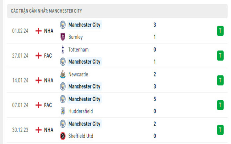 Phong độ 2 đội