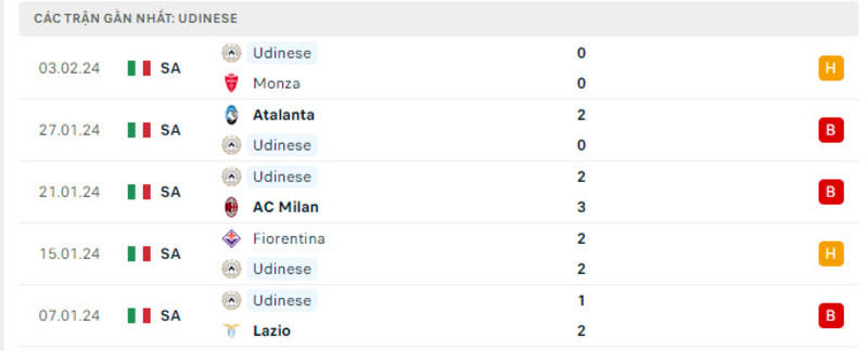 Phong độ 2 đội