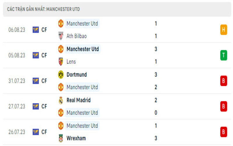 Phong độ 2 đội