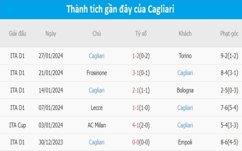 Phong độ 2 đội