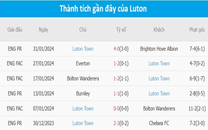 Phong độ 2 đội