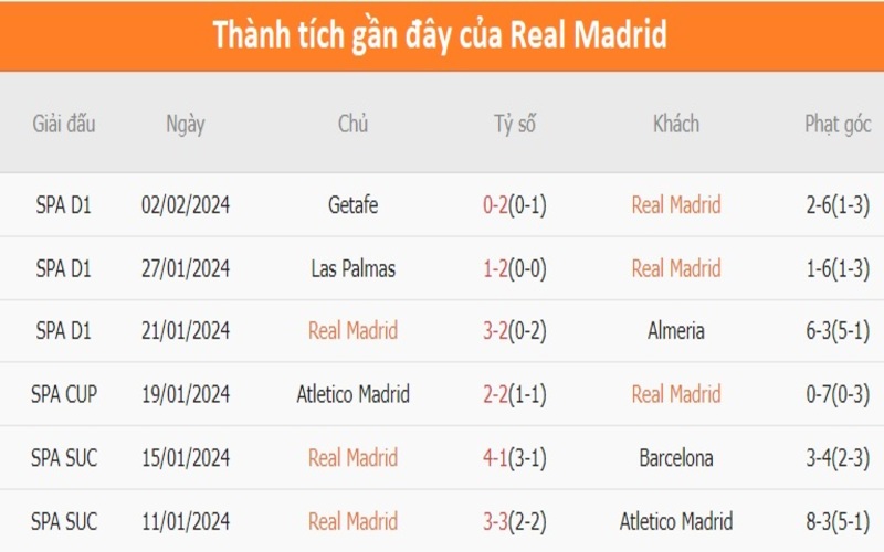 Phong độ 2 đội