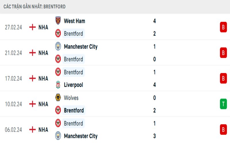 Phong độ 2 đội