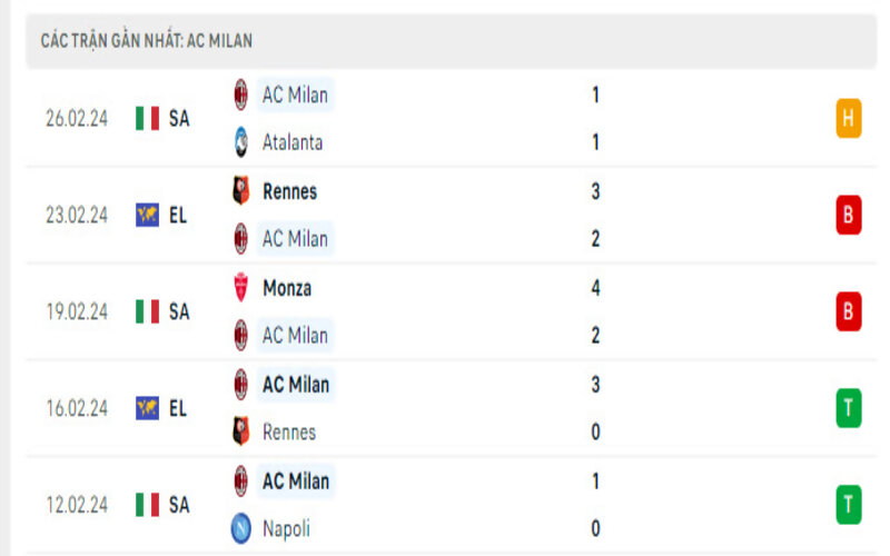 Phong độ 2 đội trong bối cảnh hiện tại