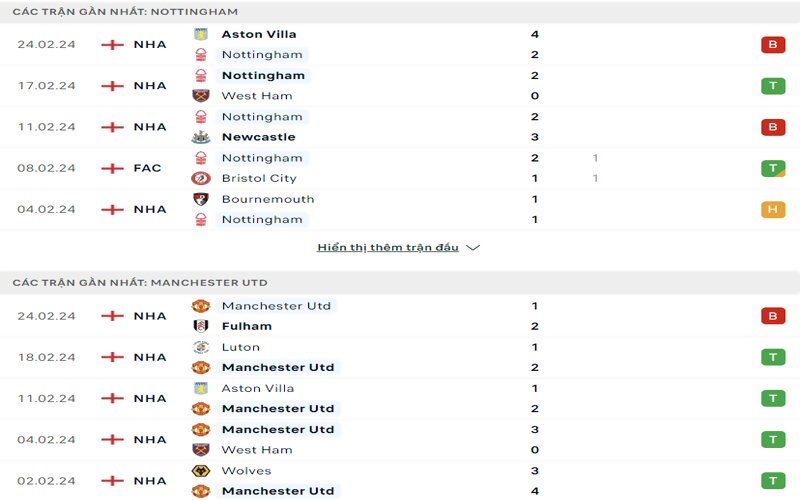 Phong độ 2 đội trong bối cảnh hiện tại