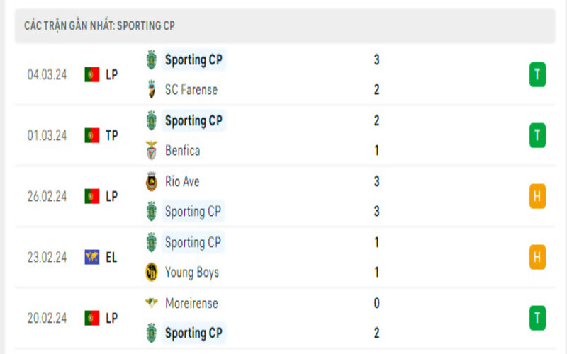 Phong độ 2 đội trong bối cảnh hiện tại